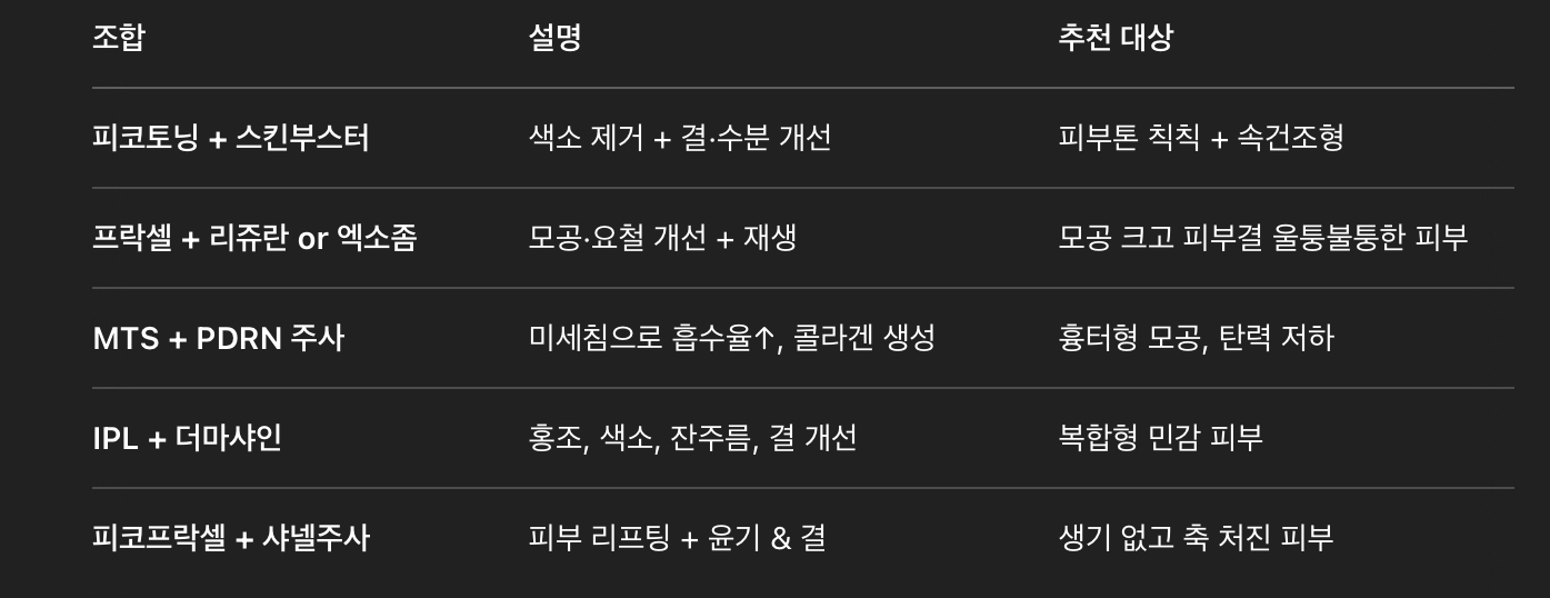 시술 조합 추천 (피부과 시술)