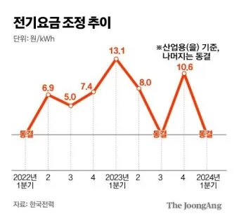한전 전기요금 조회 실시간 자동이체 등록_4