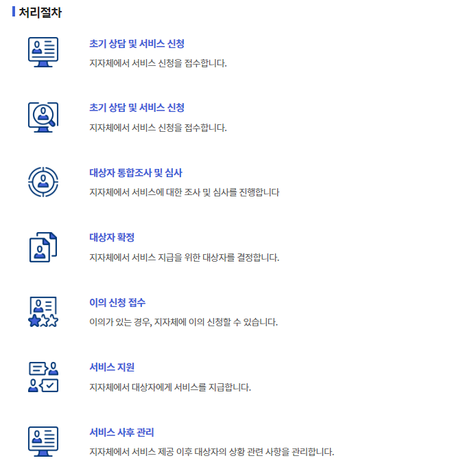 청년월세지원금 처리절차