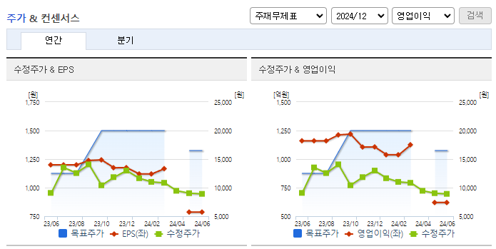 드림텍_컨센서스