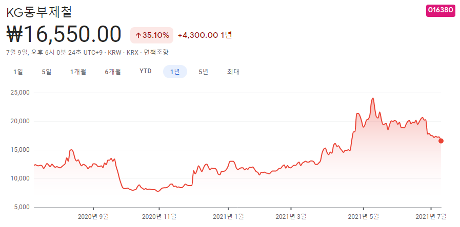 고철-관련주