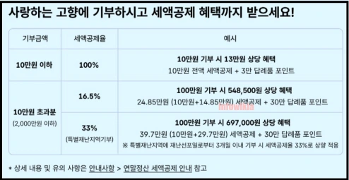 고향사랑기부제 연말정산