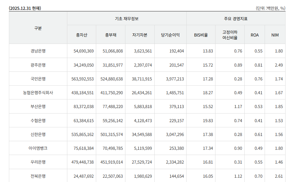 금융소비자정보포털 바로가기 (fine.fss.or.kr)