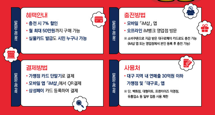 2025년 8월부터 ‘대구로페이’ 할인 판매 개시! 카드발급, 할인혜택 등 모든 정보