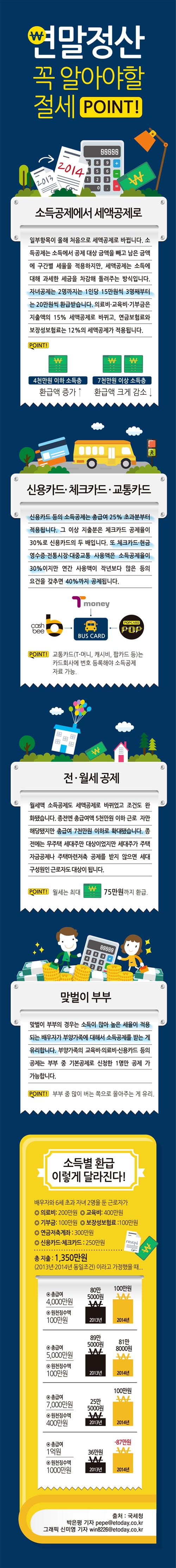 💵 13월의 월급&amp;#44; 홈택스 연말정산 미리보기로 절세합시다