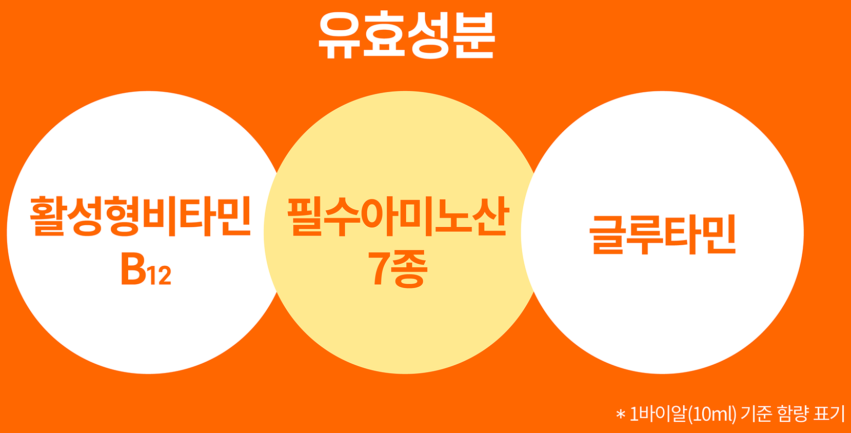 글루콤 피로회복제 성분과 효능