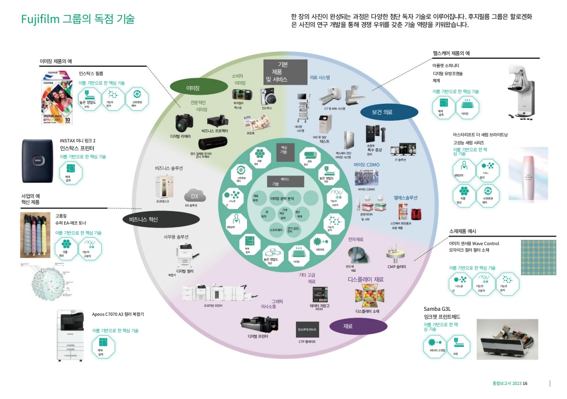 후지필름 카메라 사업부