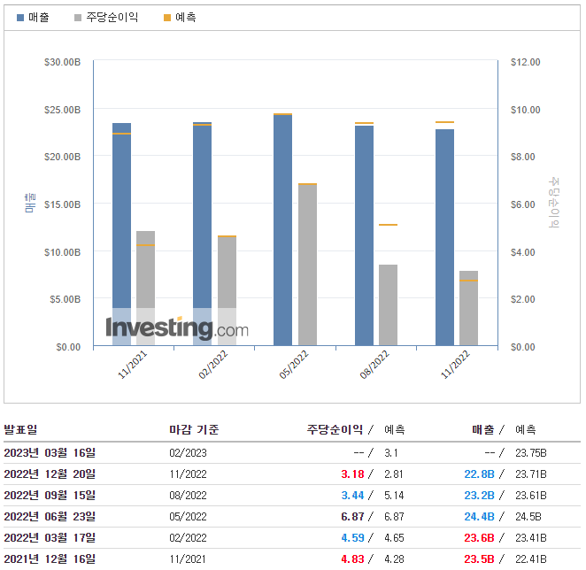 페덱스-실적발표