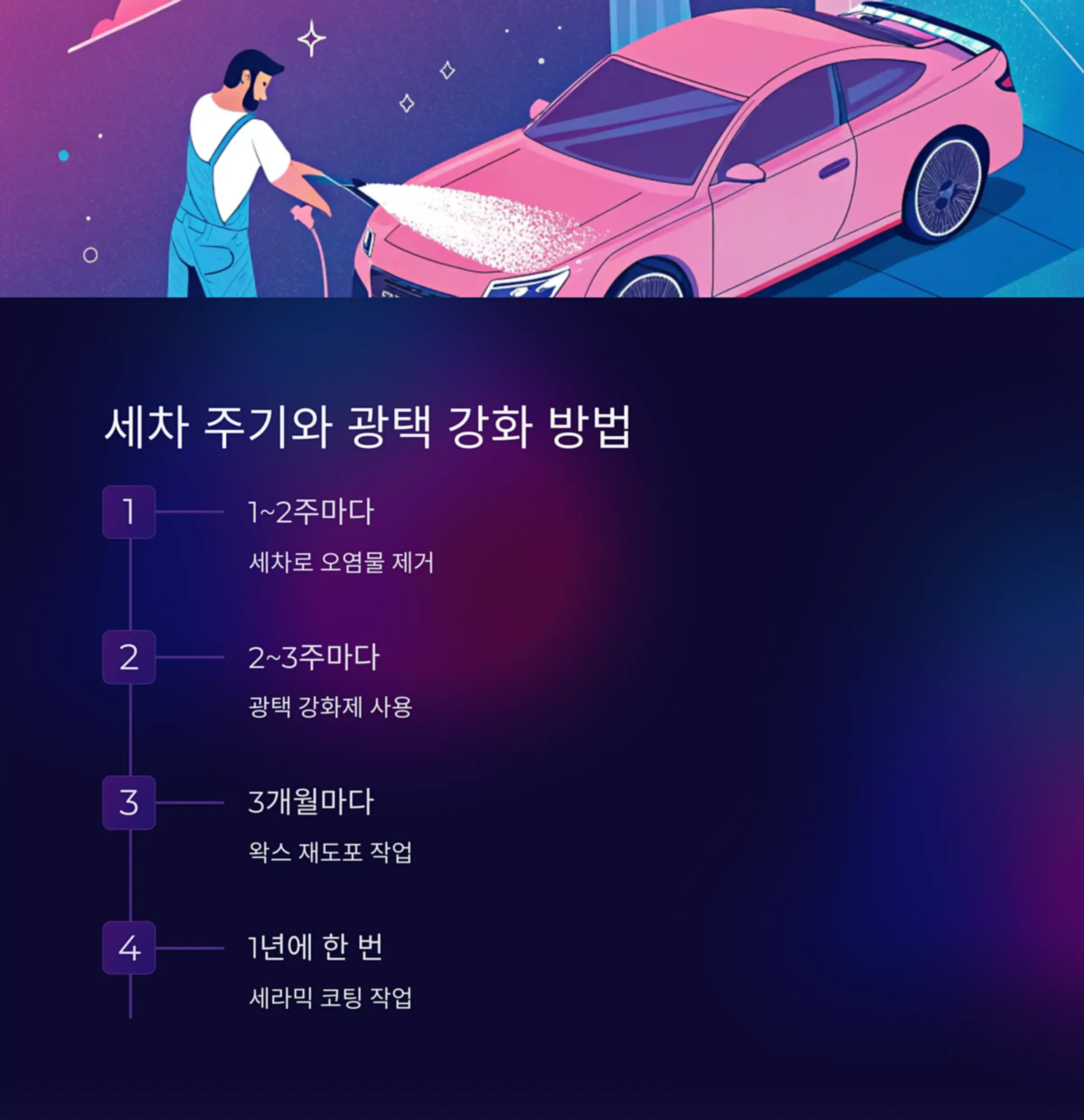 세차 주기와 광택 강화 방법