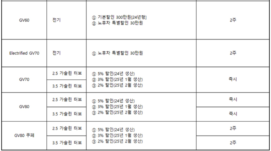 차종별 판매조건