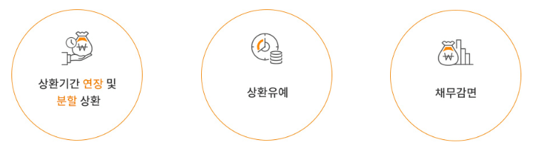 신속채무조정-지원내용