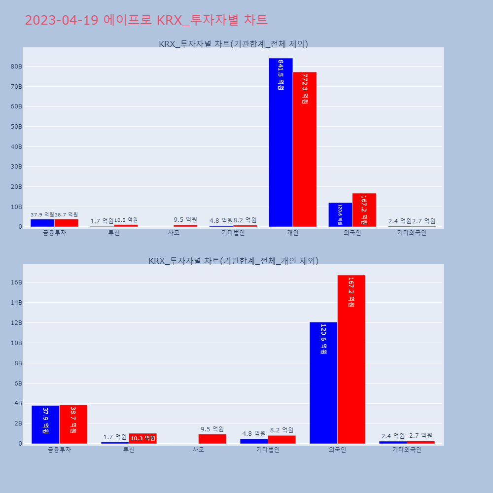 에이프로_KRX_투자자별_차트