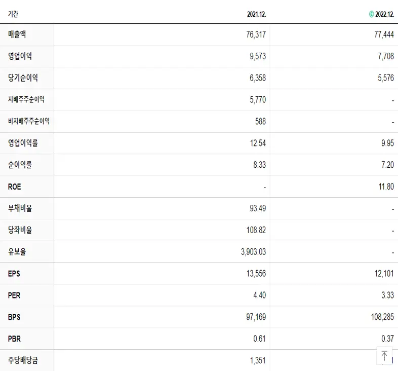 DL이앤씨 재무제표