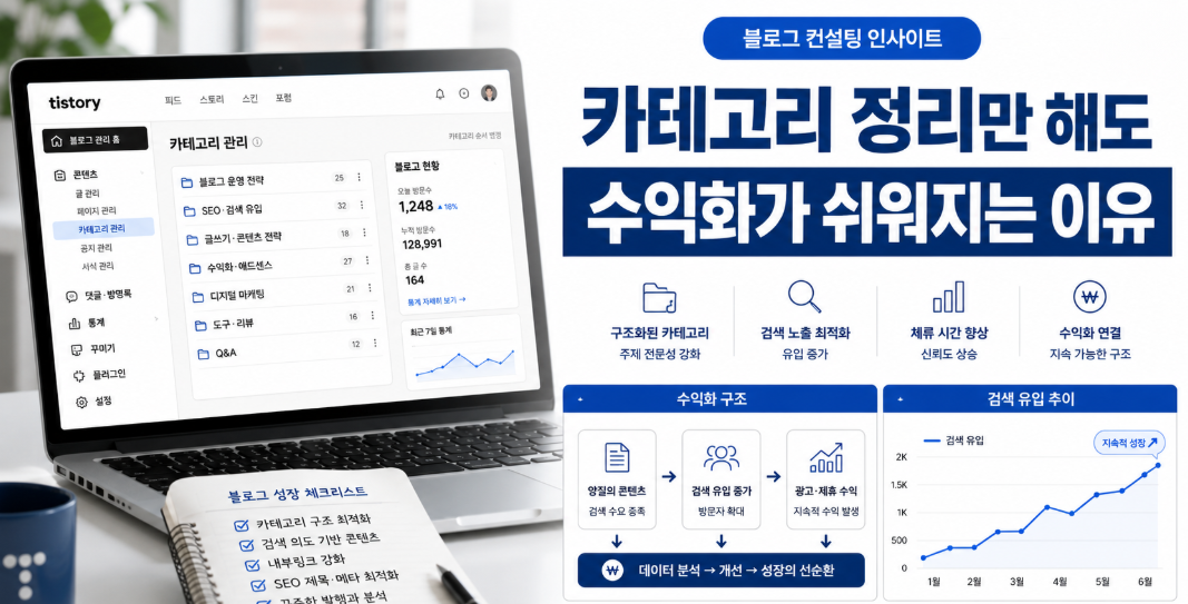 티스토리 블로그 카테고리 정리와 애드센스 수익화 구조를 보여주는 썸네일 이미지