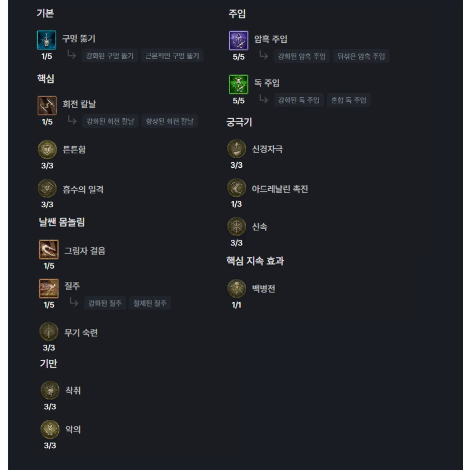 디아4 쌍주입 도적 스킬 요약