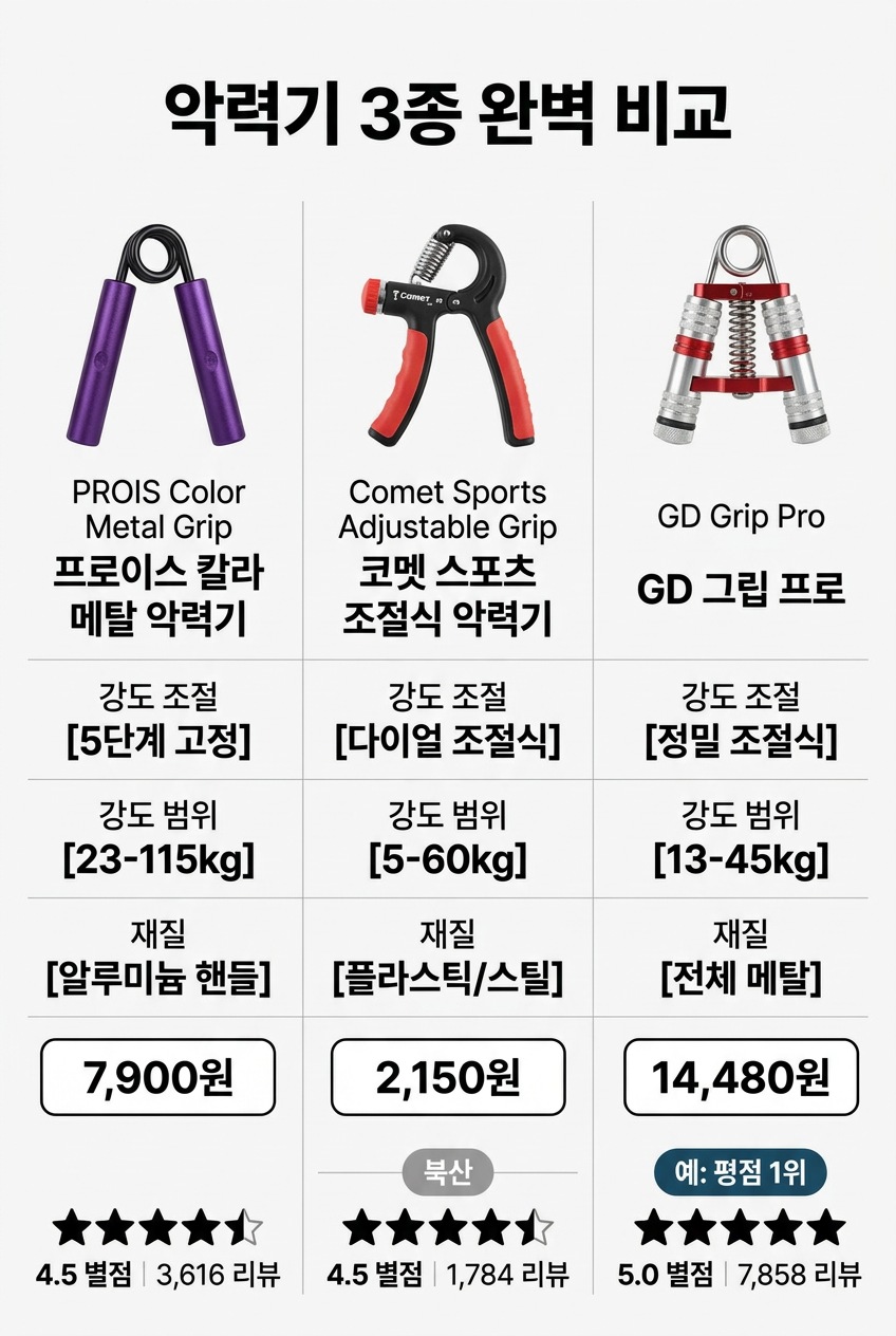 악력기 추천 비교 3종