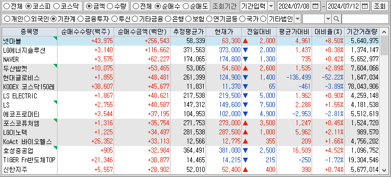 주간 코스피 기관 순매수