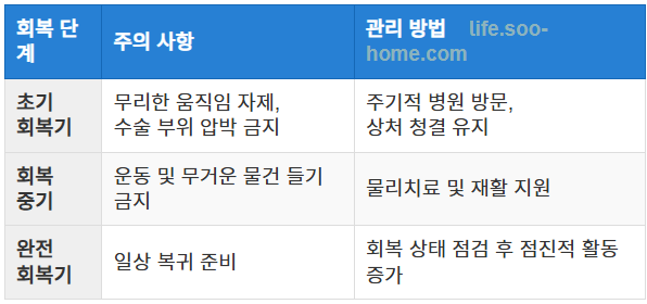 재건술 후 회복과 일상 복귀
