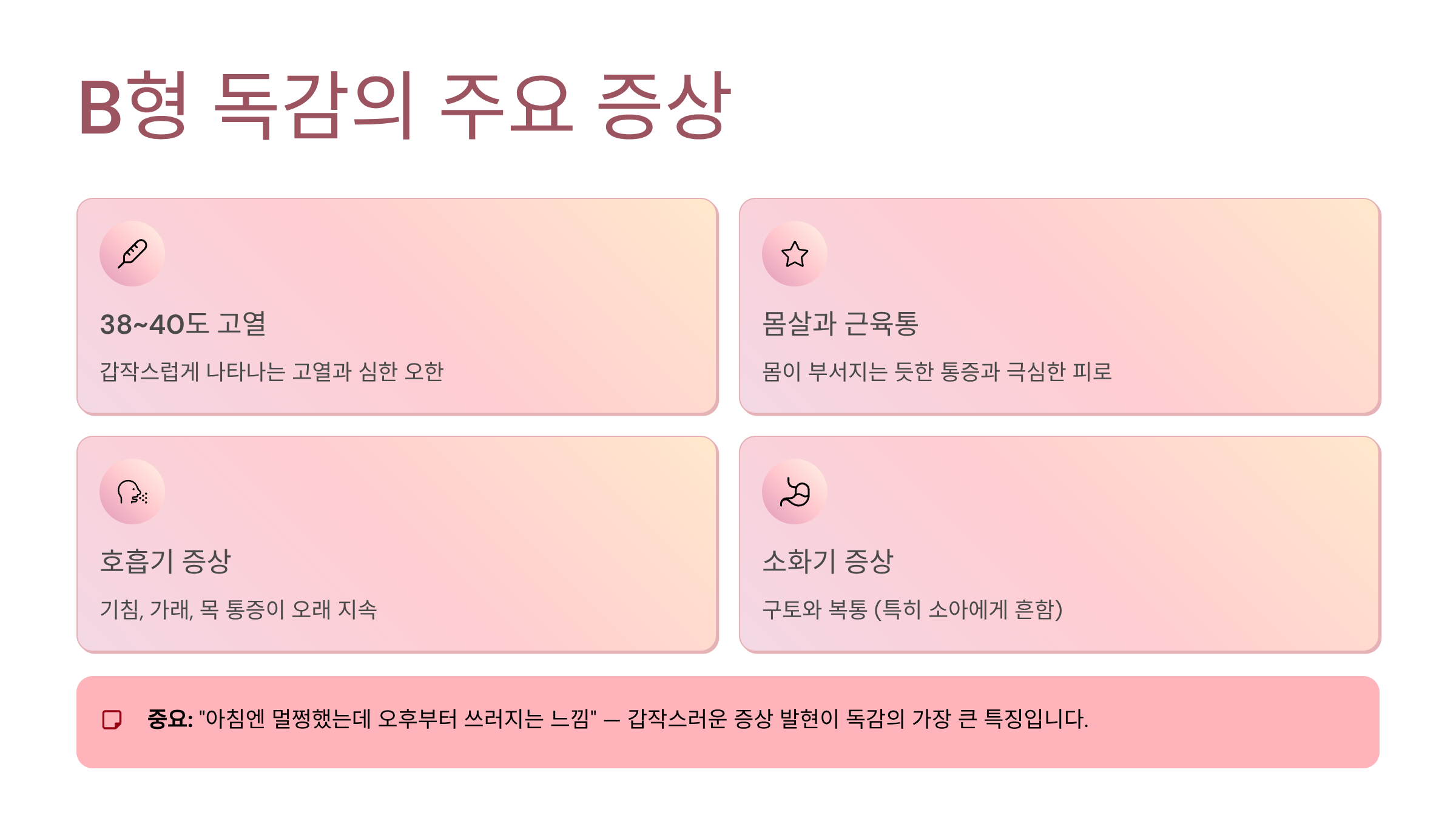 B형독감 증상 시작되면 격리 언제까지? 전염력 높을 때 대처법 총정리