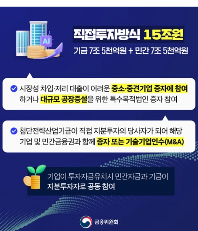 국민성장펀드 참여방법 투자방법 총정리 최대40% 소득공제 (+국민성장펀드 투자방법 국민참여형 국민성장펀드)