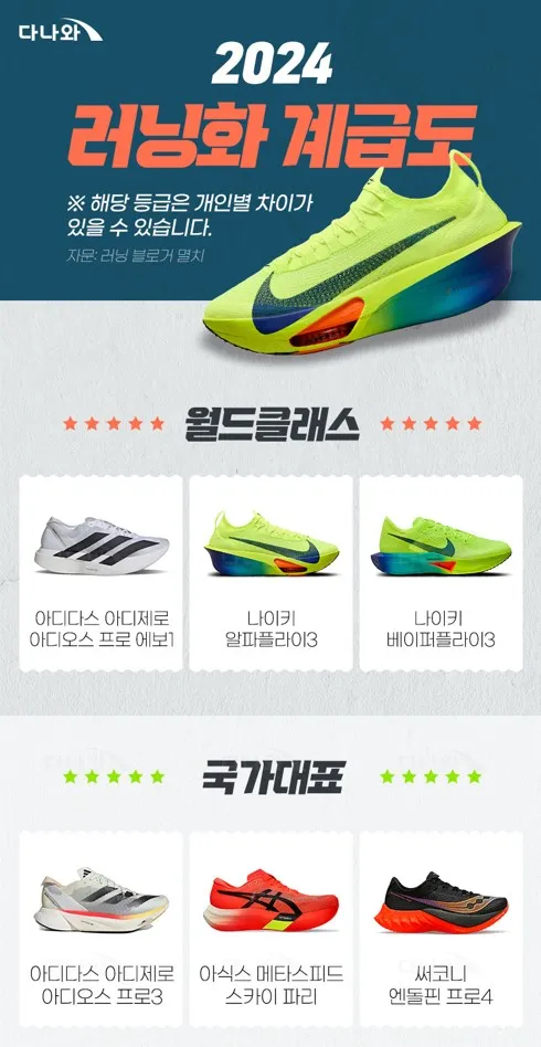 런닝화 고르는 법에 대한 발형맞춤_1