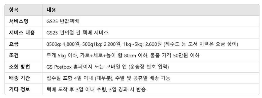 주의사항