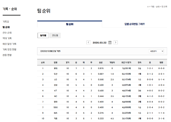 프로야구 경기순위