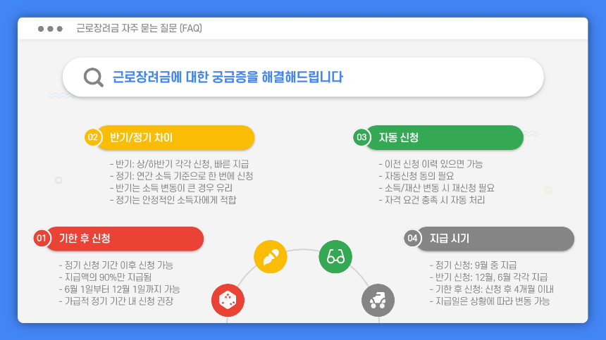 2025 근로장려금 신청기간 총정리｜신청 자격, 지급액, 신청방법까지