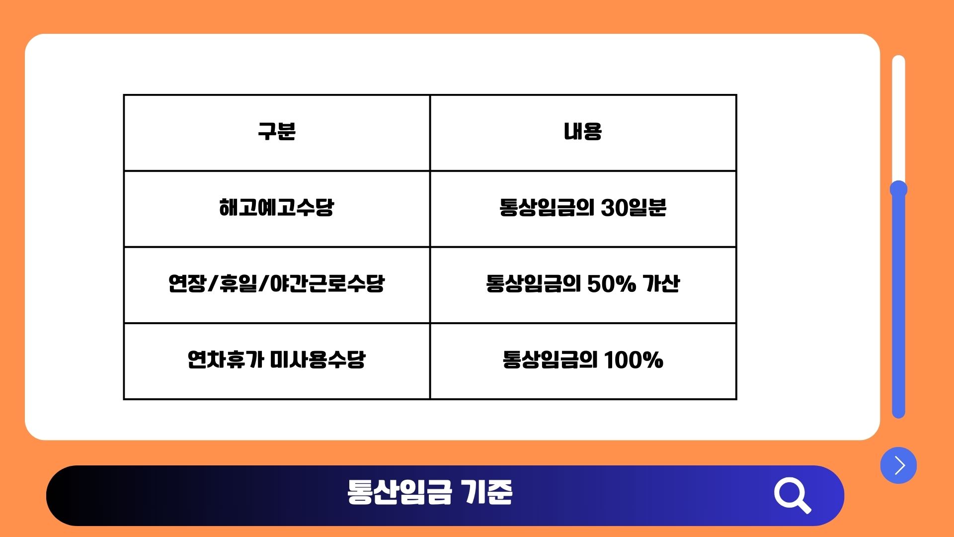 통상임금 기준과 고정OT 판단기준