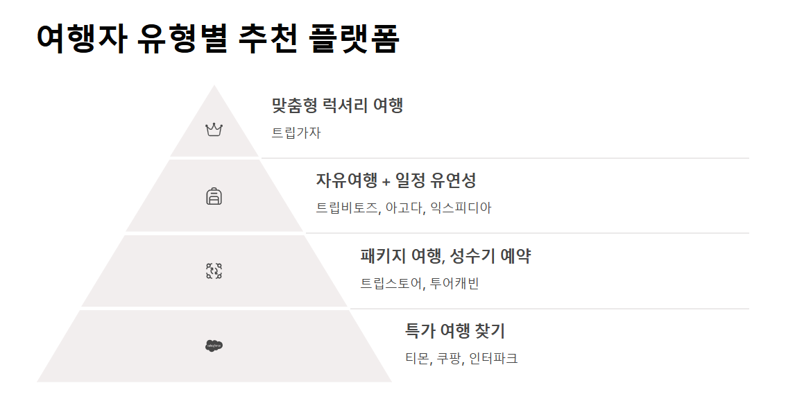 여행사 비교 사이트 추천