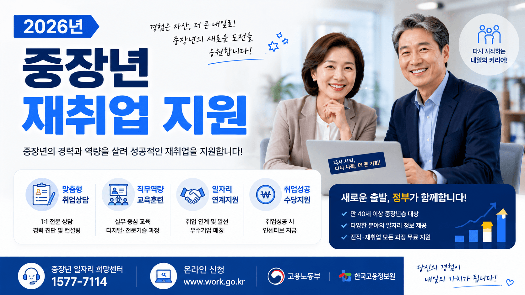 2026년 중장년 재취업 지원