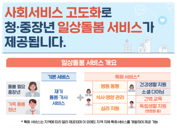 일상돌봄 서비스 포스터