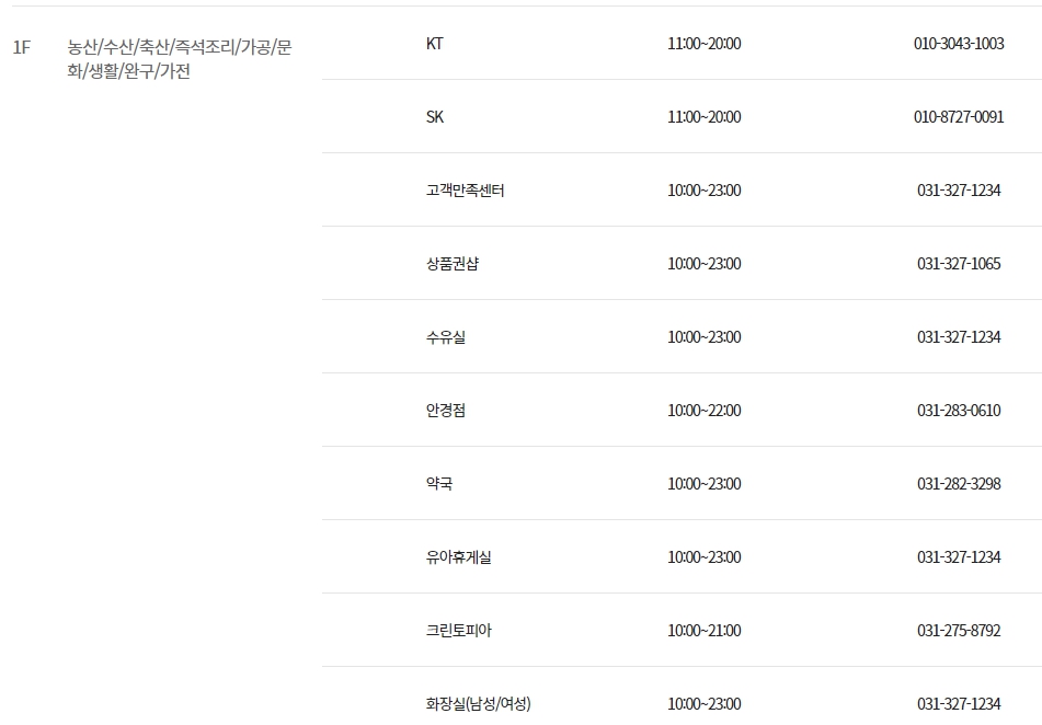 이마트 트레이더스 구성점 층별 안내