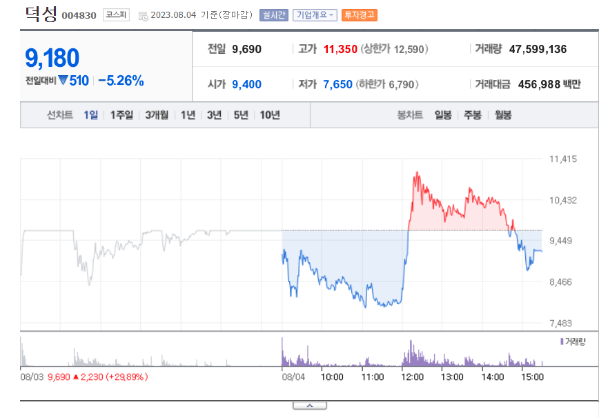 초전도체 관련주