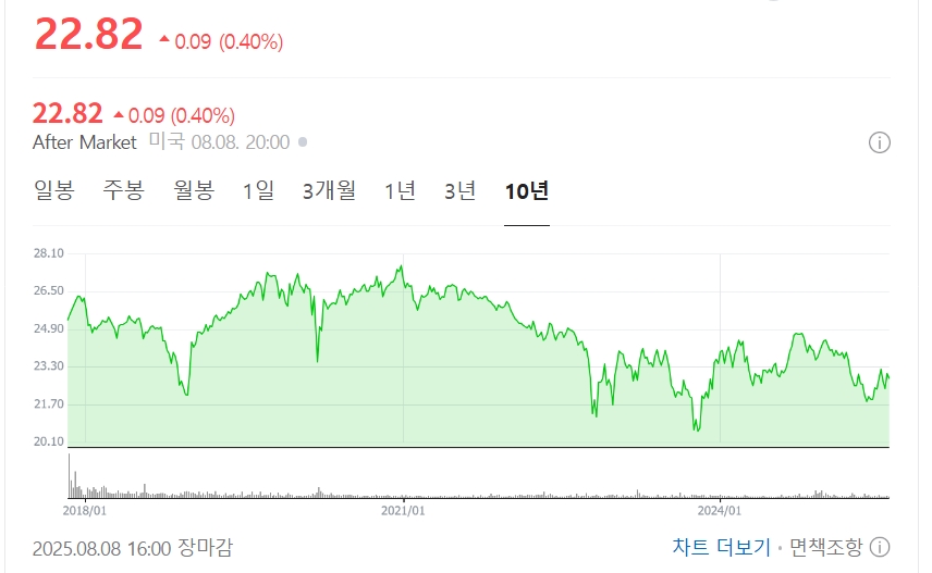 💵 매달 ‘용돈’처럼 구입 하다보면 들어오는 미국 고배당 추천 주식 TOP 5