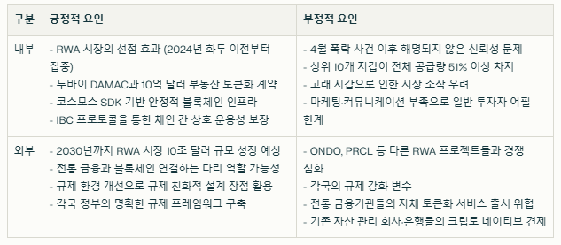 만트라 코인 SWOT분석