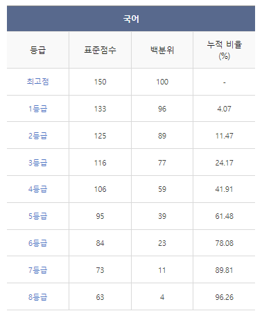 2024학년도-수능-등급컷