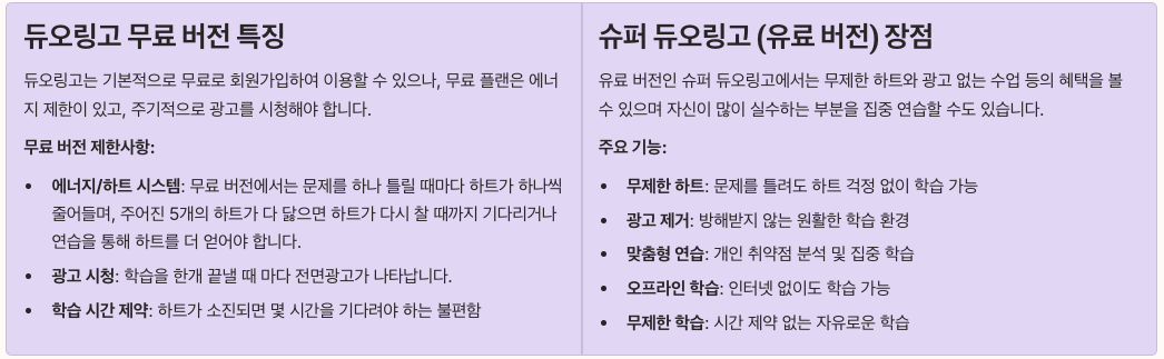 듀오링고 무료 vs 유료 버전 비교 정리 이미지