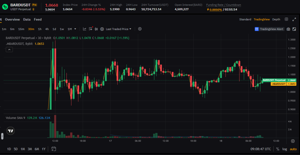 롬바드코인 : 가격, 업비트 상장시간, 시세 및 전망