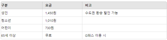 똑버스 이용요금 안내