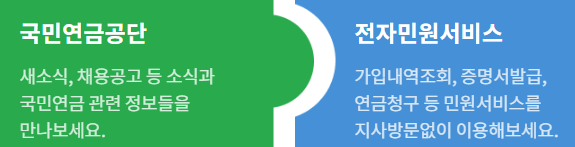 국민연금 조기수령액 조건 알아보기