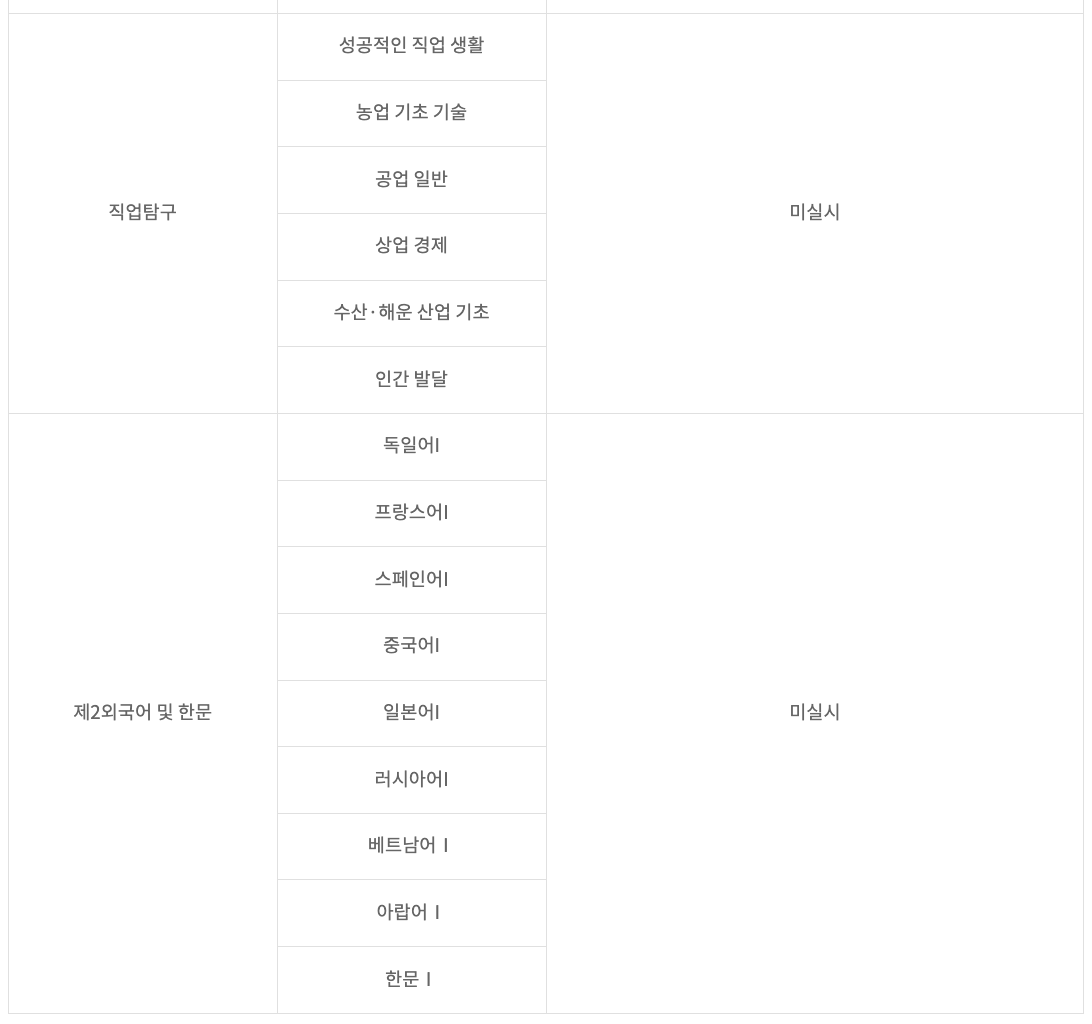 직업탐구, 제2외국어 시험범위