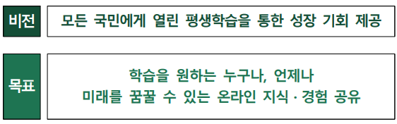 K-MOOC