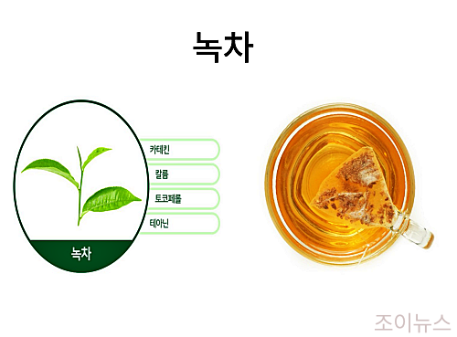 녹차: 싱그럽고 깔끔한 맛, 체지방 감소!