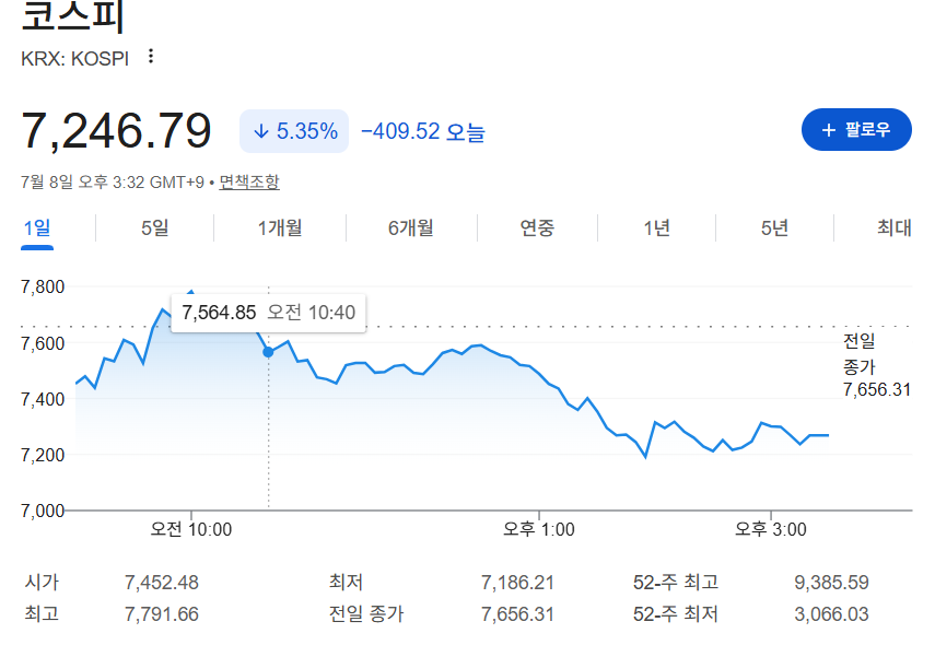 코스피 전망