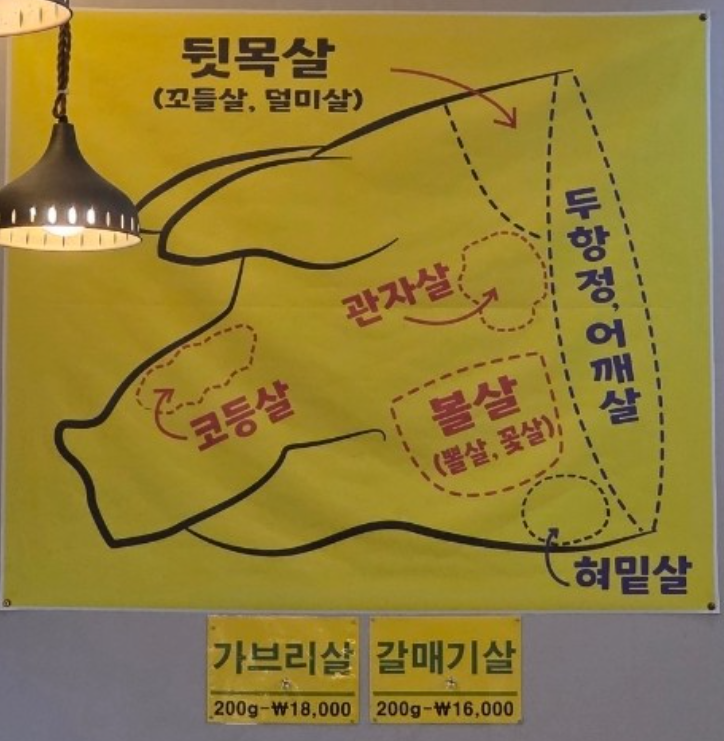 (제주 5월) 숙성 특수부위 맛집, 하은이네 뽈살집 (&김밥)