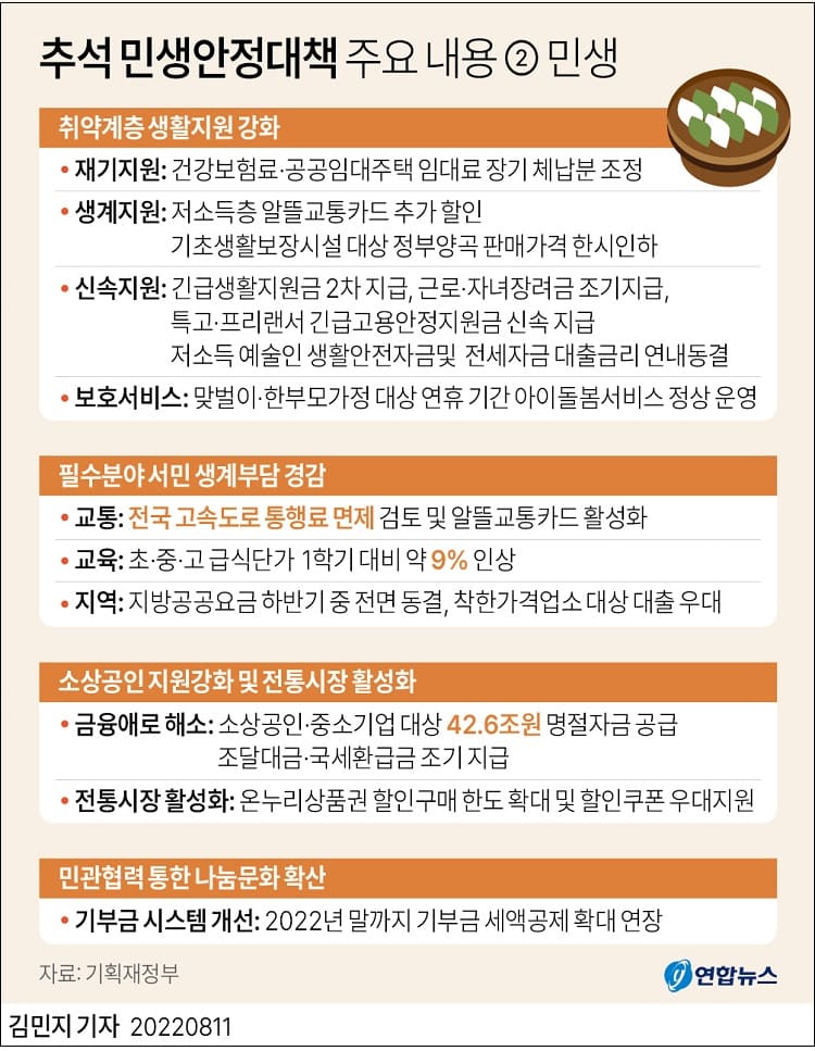 물가 민생 추석 민생안정대책 발표