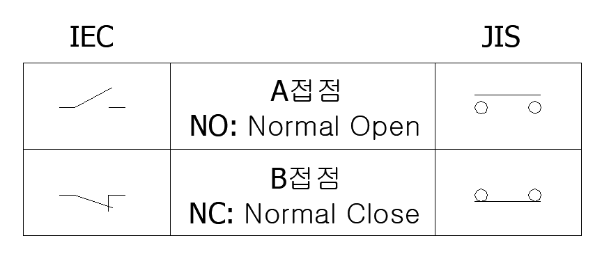 a접점-b접점의-IEC-심볼과-JIS-심볼