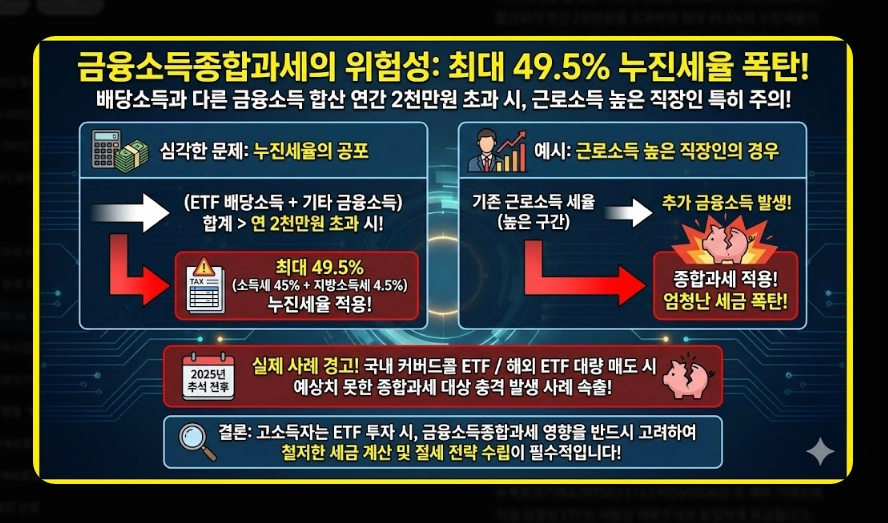 국내 ETF vs 해외 ETF 세금 비교 유형별 과세 구조 및 종합과세 피하는 법