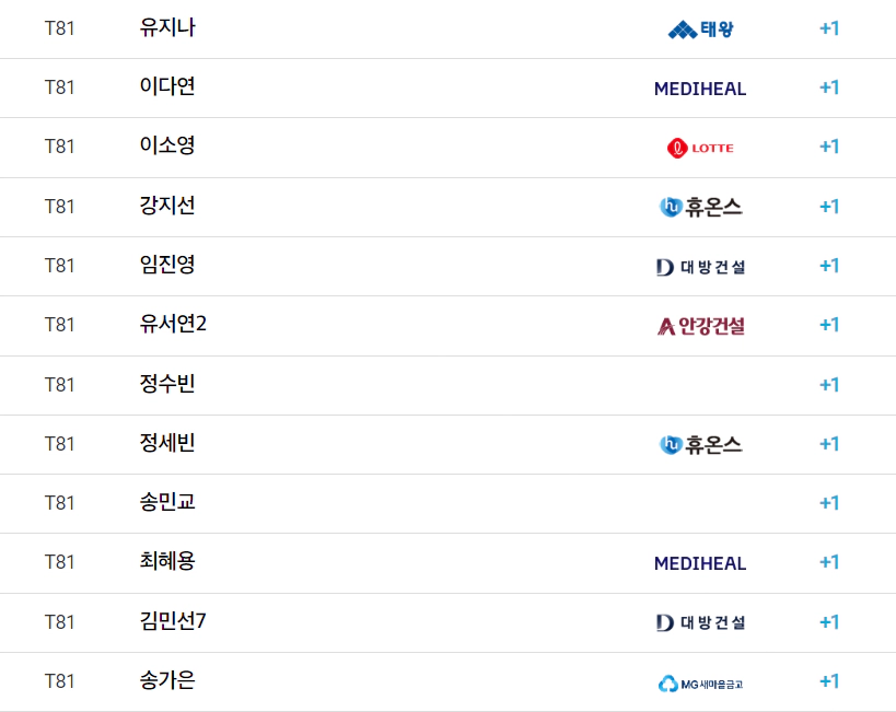 하이원리조트 여자오픈